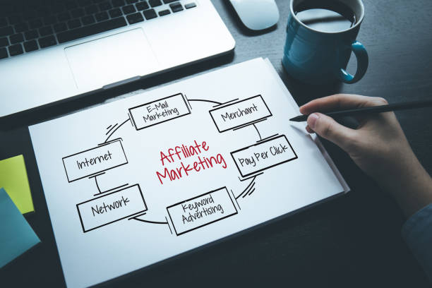 AFFILIATE MARKETING