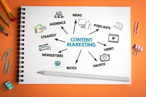 Best content marketing on Mohali